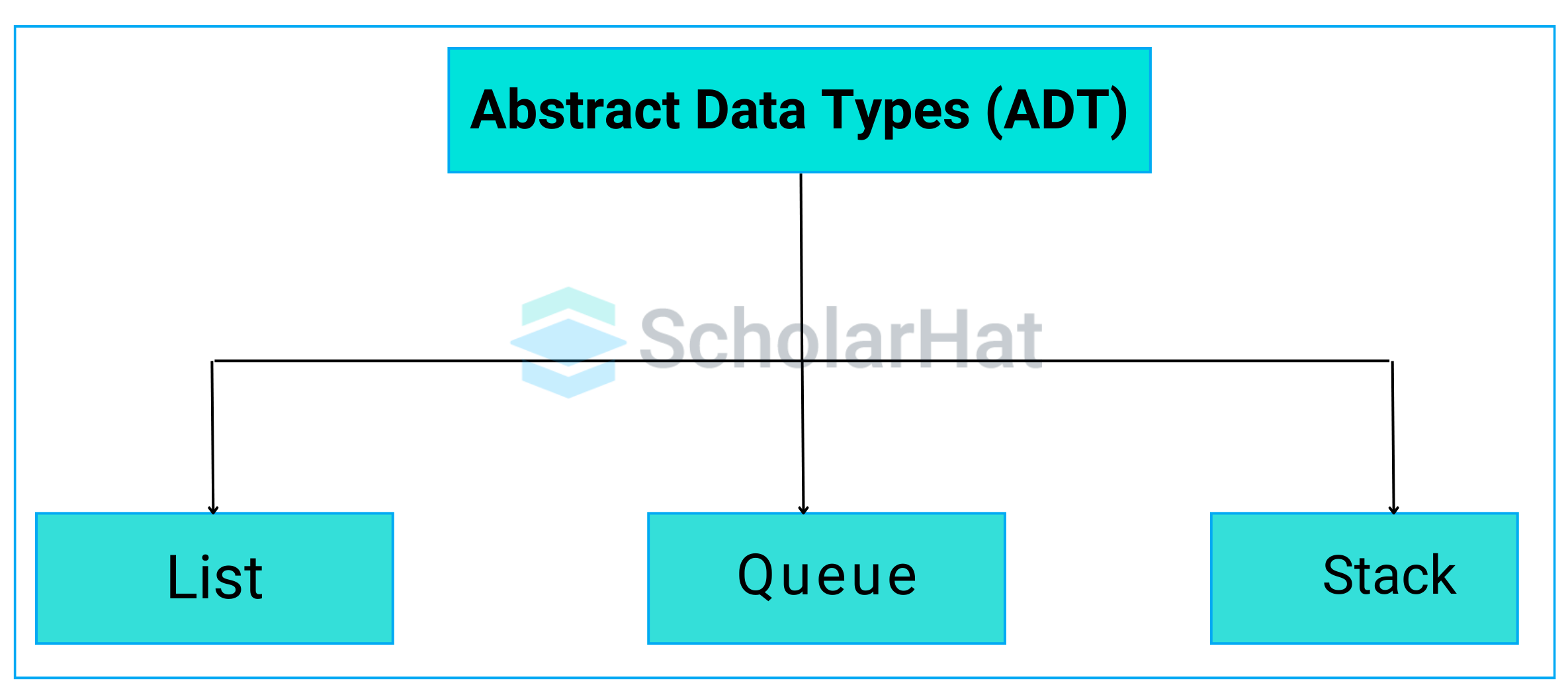 Types of Abstract Data Types (ADTs)